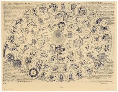 Le Jeu de la sphere ou de l´univers selon Tyco Brahe